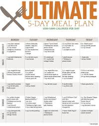 A Healthy Low Cal High Quality Meal Plan For Every Personality Type Lehigh Valley Style October Healthy Menu Plan Clean Eating Diet Plan 5 Day Meal Plan