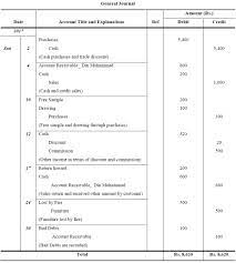 Expenses mean the cost of assets or services enjoyed. Journal Entry Problems And Solutions Format Examples Mcqs