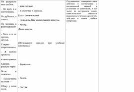 не куст а с листочками не рубашка а сшита не человек а разговаривает Tema Uroka Stihotvoreniya V Berestova Znakomyj Kistochka 2 Klass