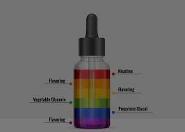 It's 100% safe to vape without nicotine. Liquid Nicotine Nicotine Salts Liquid Nicotine Wholesalers