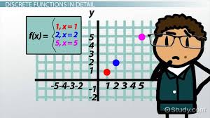 Discrete Continuous Functions Definition Examples Video Lesson Transcript Study Com