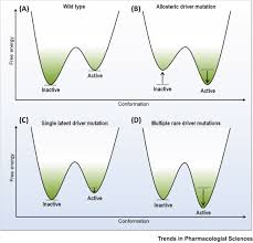 Be attentive to download software for. Why Are Some Driver Mutations Rare Trends In Pharmacological Sciences