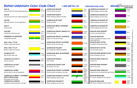 Resistors are color coded f or ea sy. Resistor Color Code Calculator Babymultifiles