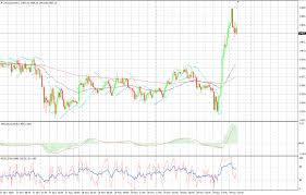 Asian Markets A Week Of Tail Risk Ahead Investing Com