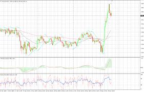 Asian Markets A Week Of Tail Risk Ahead Investing Com