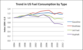 How High Oil Prices Lead To Recession Our Finite World