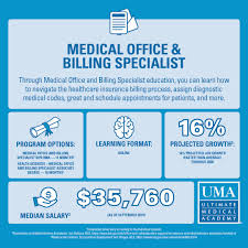 What Is A Medical Office And Billing Specialist Medical Administrative Assistant Medical Office Medical Jobs
