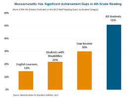 Investment In After School Summer Learning In