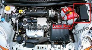 The fuse box on a 1985 corvette is located on the side panel of the dash c3 corvette fuse diagram wiring diagram symbols and guide. Chevrolet Spark M200 M250 2005 2009 Fuse Box Location Fuse Box Chevrolet Spark Chevrolet