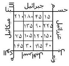 وفق حسبي الله ونعم الوكيل لهلاك الظالم مملكة الشيخ الدكتور أبو الحارث للروحانيات والفلك free books download free ebooks download books quran book