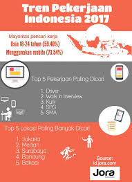 Dua kota tersebut juga sangat berpotensi untuk menjadi kota yang paling aktif berlangganan ekspedisi seperti. Ini Lowongan Kerja Paling Dicari Untuk Q1 17