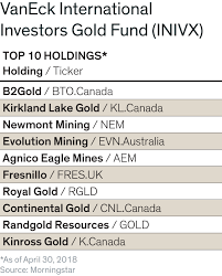 View the latest etf prices and news for better etf investing. Calling All Gold Bulls Barron S