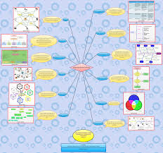 Por favor comparte con nosotros tu experiencia con éstos gráficos y ayúdanos a. Organizadores Graficos Xmind Mind Mapping Software