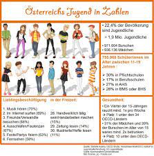Maybe you would like to learn more about one of these? Jugend In Zahlen Phase Der Jugend Dauert Immer Langer Der Osterreichische Gemeindebund