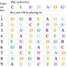 guitar capo chart for flat keys in 2019 playing guitar