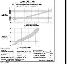 Please Post The Factory A C Low Side And High Side Psi