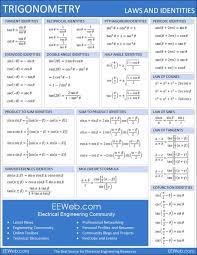 Pin By Hulya On J Studying Math Math Methods Education Math