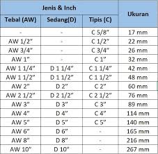 Biasa juga hanya sebagai pelindung untuk kabel listrik. 5 Tips Memilih Jenis Ukuran Pipa Pvc Yang Tepat Sesuai Kebutuhan Rumah123 Com