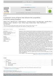 Vaccines work by preparing the body to fight illness. Pdf A Systematic Review Of Factors That Influence The Acceptability Of Vaccines Among Canadians