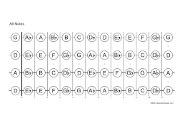 Guitar Notes Lowest To Highest Maraca Info