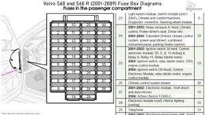 Skull diagram of a dog. 2007 Volvo S60 Fuse Box Diagram Wiring Diagram B68 Action