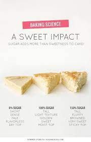 Sugar S Impact On Cake Baking Science Baking Basics Food