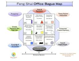 The bedroom is a place to rejuvenate ourselves after a long, hard day. Feng Shui Bedroom Layout Examples Novocom Top