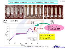 Soldering is a process in which two or more metal items are joined together by melting and then flowing a filler metal into the joint—the filler metal having a relatively low melting point. ê³µë²ë³ Pb Free ëì'ì í' ë° ê¸°ì ìê° Ppt Download