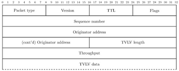 « comic orchestra », dont le fil conducteur est la. Future Internet Free Full Text Wireless Mesh Networking An Iot Oriented Perspective Survey On Relevant Technologies Html