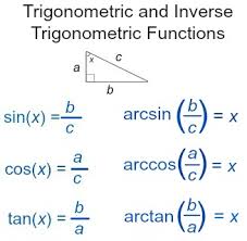 Should be familiar with the trig ratios, using radians and working with exact values which arise. Evaluating Trigonometric Functions With A Scientific Calculator Study Com