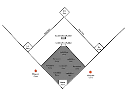 Positions au baseball — au baseball chaque équipe présente neuf joueurs défensifs. Infielder Png Images Pngegg