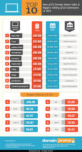 Pin On Make Money From Home Selling 12 Domain Names