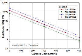 Zwo Camera Comparison Testing Eaa Observation And