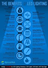 Benefits Of Led Lighting Are Countless From Economic To Environmental Reduce Up To 90 In Lighting Bills Minimum Maintenance And Less Co2 Emissions Call 9