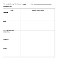 Geography is more than memorizing names and places. The Gods Must Be Crazy Five Themes Of Geography Activity By Christy Walker