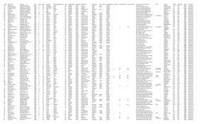 The names may denote a community, caste, profession, religion or. J Surnames