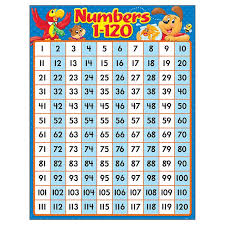 Numbers 1 120 Playtime Pals Chart Same Day Shipping