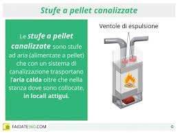 Scegli la consegna gratis per riparmiare di più. Stufe A Pellet Canalizzate Caratteristiche Prezzi E Montaggio