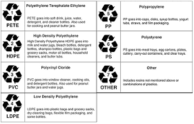 Chinas Green Fence Impacts On U S Recycling