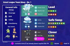 You can assign each tag one of eight colors—blue, green, purple, yellow, red, orange, gray, or black—and a label for the. So I Made An Infographic For My Great League Team I M Open To Hear Some Of Your Teams Maybe I Ll Make A Couple From Them Thesilpharena