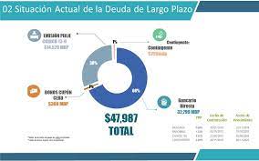 Se Disminuyo La Deuda De Chihuahua Y Se Bajaron Considerablemente Las Tasas De Interes Hacienda Chihuahua Gob Mx