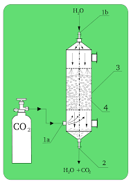 We did not find results for: Absorption Chemistry Wikipedia