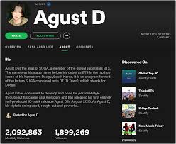 Agust d | back to index | 10/08 23:35 edt. á´®á´±vuttyer On Twitter Bts Twt Agust D Has Surpassed 2m Monthly Listeners On Spotify And Is Less Than 101k Left To 2m Followers Agustd Https T Co Pm3hxp637o Suga Https T Co P5mo1nv9it Https T Co 87g6h5kxid