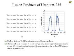 This means that it releases an alpha particle (two neutrons and two protons connected together). Nuclear Stability And Radioactive Decay Thermodynamic Stability Of