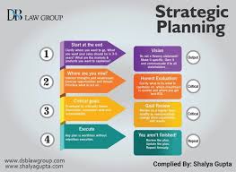 Check spelling or type a new query. Strategic Planning Dsb Law Group