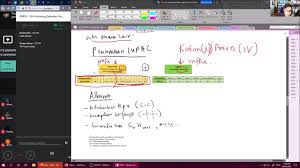 Nota kimia tingkatan 5 kssm bab 2 sebatian karbon. Kimia Kssm Tingkatan 5 Penamaan Iupac Sebatian Karbon Youtube