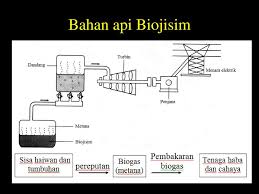 Air, angin, biojisim, ombak, geoterma, solar, incorrect: Chapter 8 Penjanaan Elektrik Ppt Download