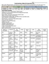 Mass is the amount of substance in an object. 86 Earth Science Ideas In 2021 Earth Science Science Classroom Science