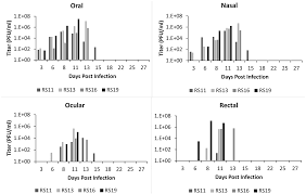 It is called monkeypox because it was first identified in laboratory monkeys. Plos Neglected Tropical Diseases Characterization Of Monkeypox Virus Infection In African Rope Squirrels Funisciurus Sp