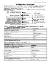 Mla Citations Works Cited Cheat Sheet For Students Editable Mla Citation Works Cited Teaching Info